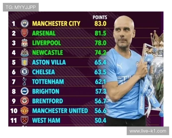 曼城防守稳定性出现波动，对赛季争冠格局形成阶段性影响