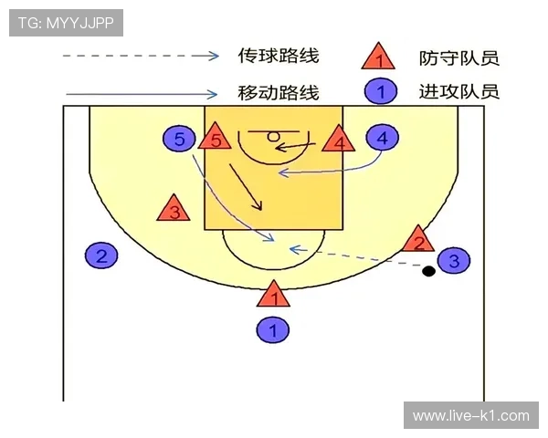 篮球持球掩护规则的详细定义与判定标准解析