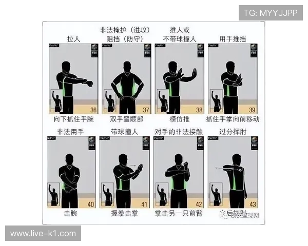 篮球规则中的“拉人犯规”应该如何判罚？新手必看！