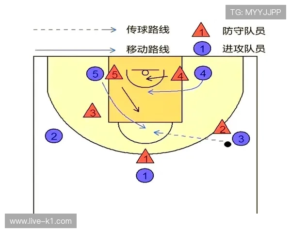 篮球规则解析：非法掩护的认定与判罚标准