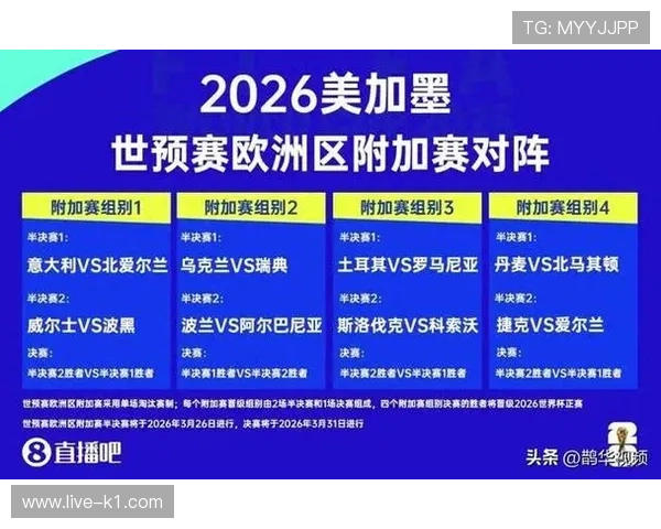 2026世界杯规则下出线怎么比