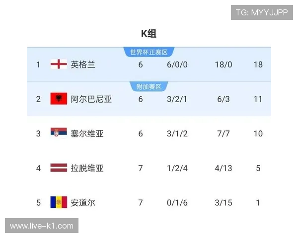 2026世界杯第三晋级最新规则