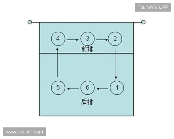 边线发球规则是什么？详解发球时的站位、时间限制与违例判罚标准