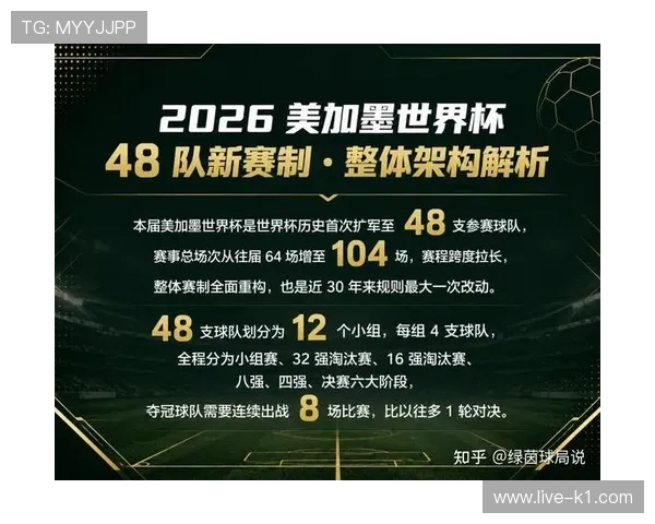 2026世界杯48队赛制如何运作