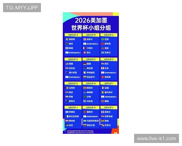 2026世界杯小组赛为什么不能只看积分