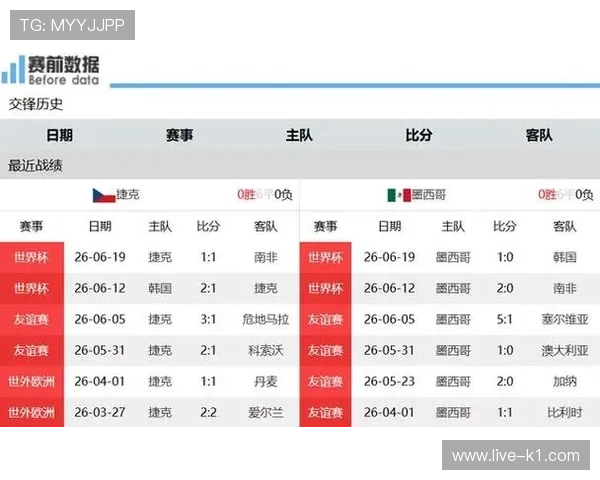 世界杯A组收官日战报：墨西哥和南非双双取胜